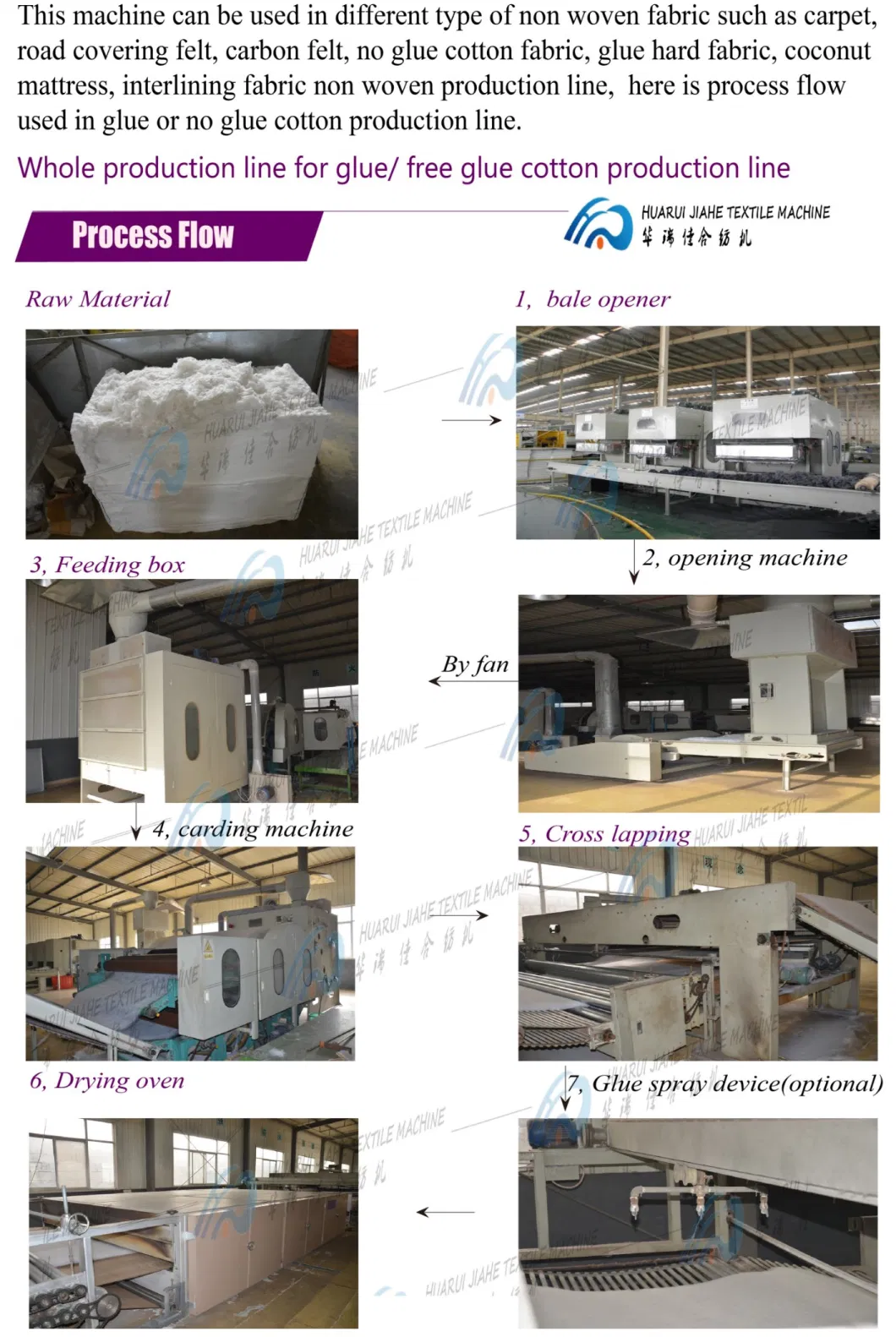 Drying Thermal Oven for No Glue Non Woven Fabric Production Line/ Glue Free Wadding Production Machine Spunbond Nonwoven Machine Polyester Wadding Line